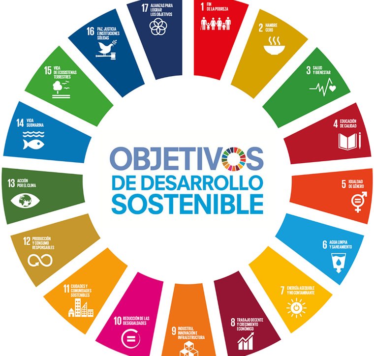 Los 17 Objetivos de Desarrollo Sostenible de Naciones Unidas